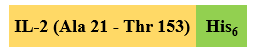 Recombinant Human IL-2 is expressed from human 293 cells (HEK293)