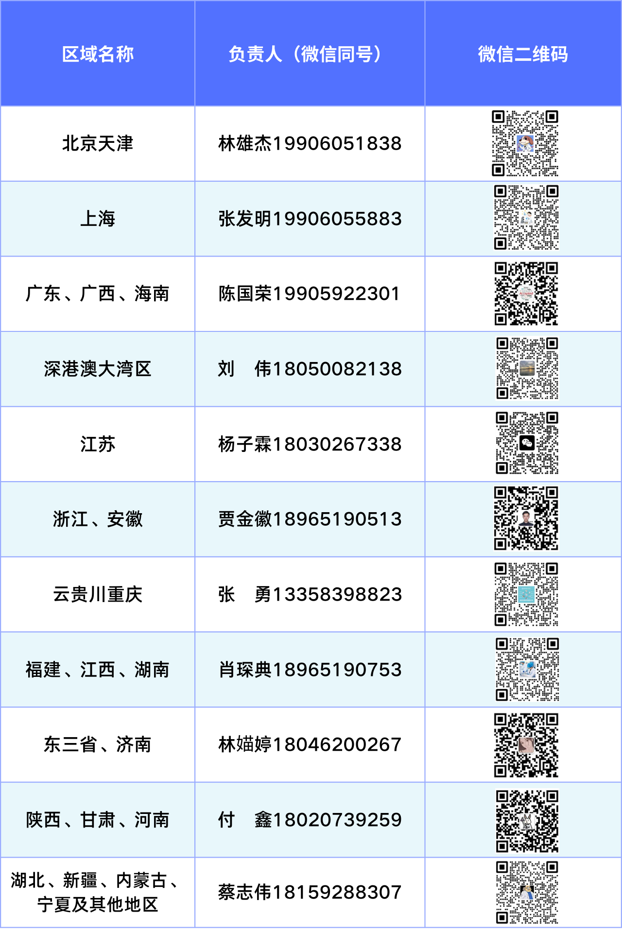 新疆、内蒙古、陕甘宁、湖北 (1).png