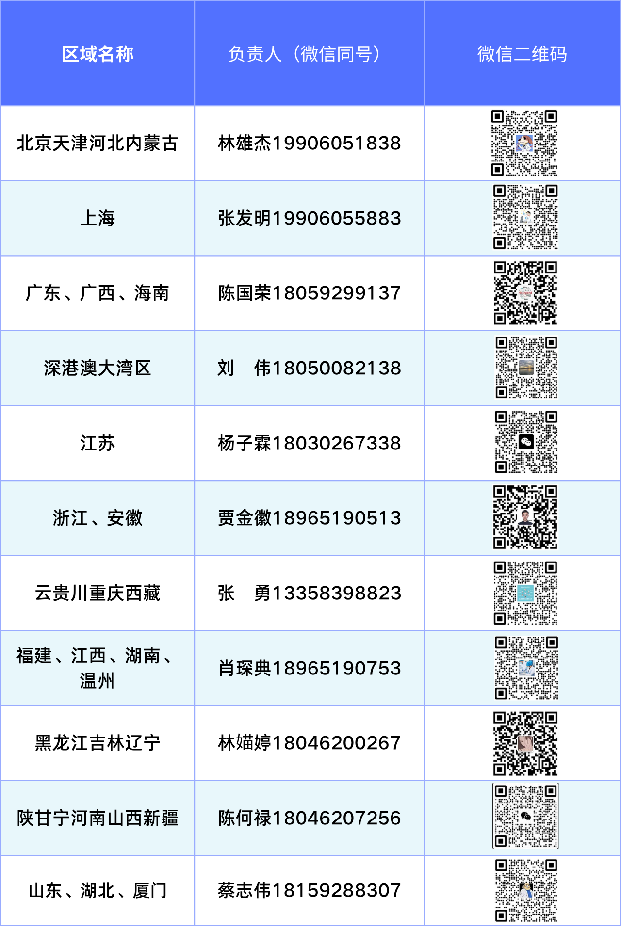 新疆、内蒙古、陕甘宁、湖北.png
